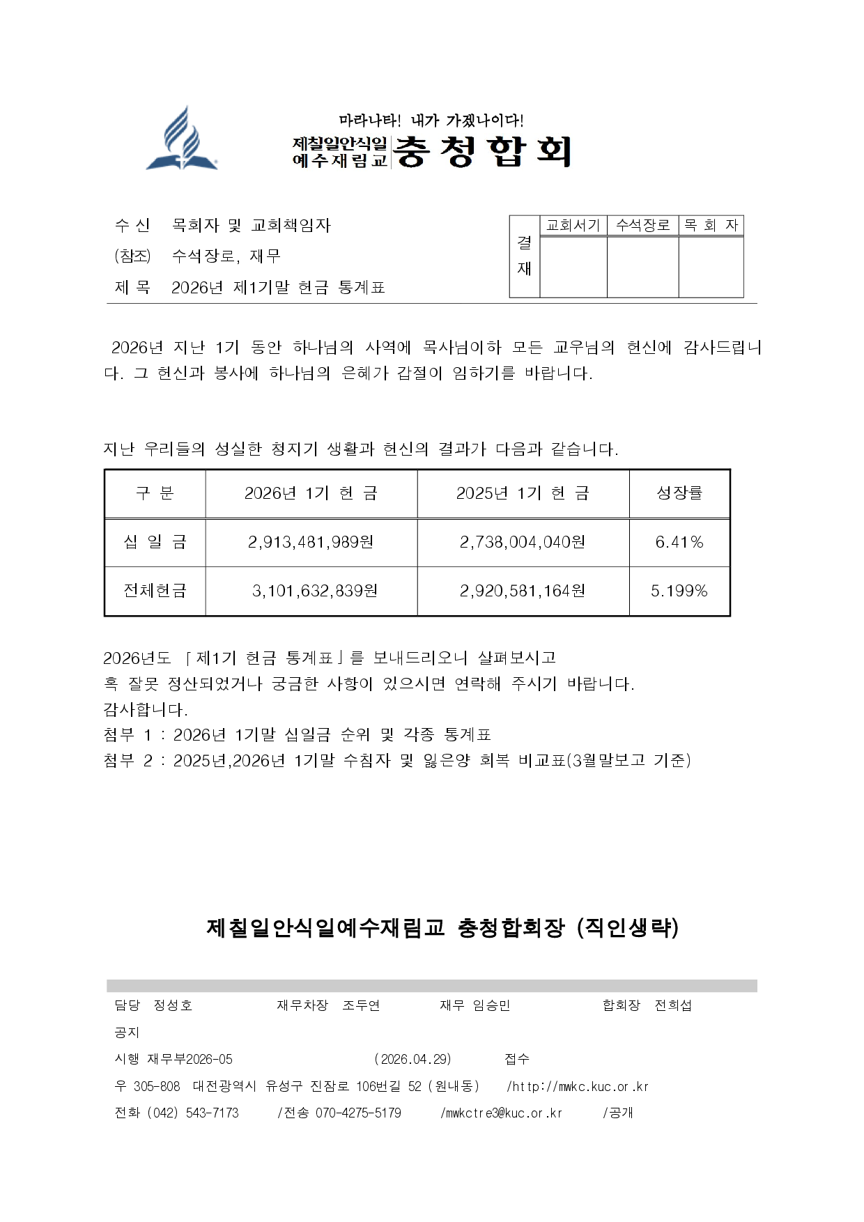 충재 2026-05 2026년 제1기 헌금 통계표.png
